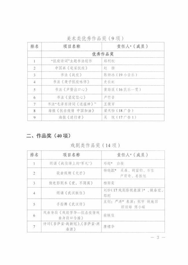 1_关于公布浙江艺术职业学院2020年“抗疫情”主题文艺作品评选活动结果的通知_02.png 1_关于公布浙江艺术职业学院2020年“抗疫情”主题文艺作品评选活动结果的通知_02.png