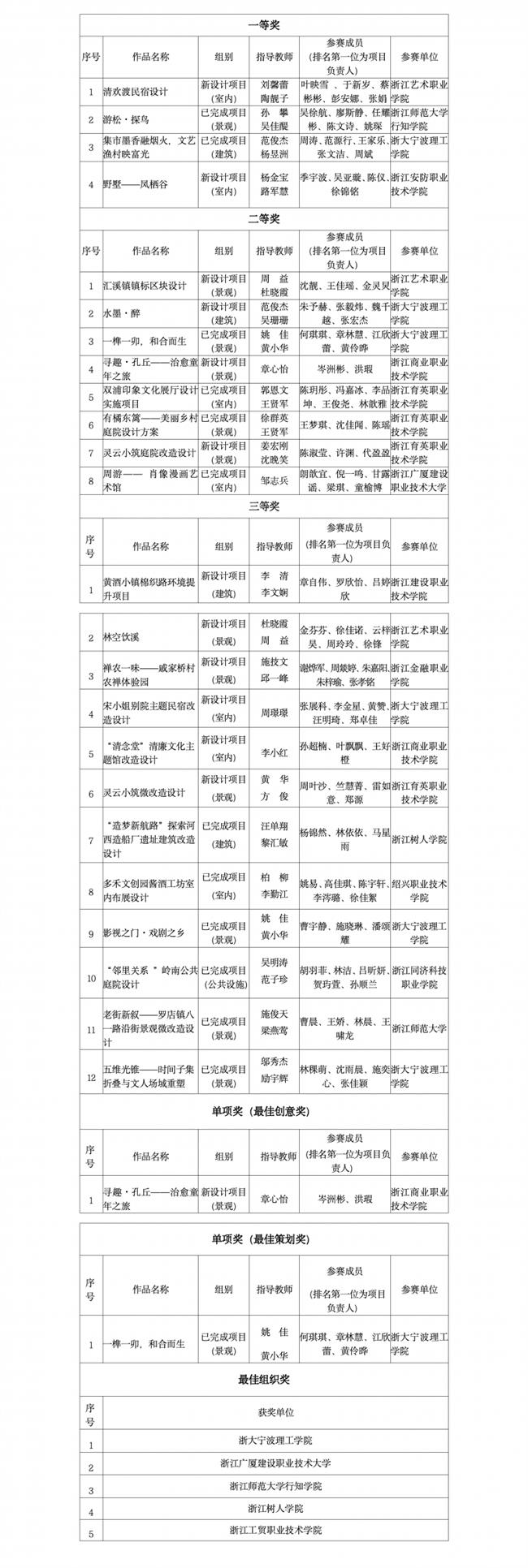 1713668677_2758.png 1713668677_2758.png