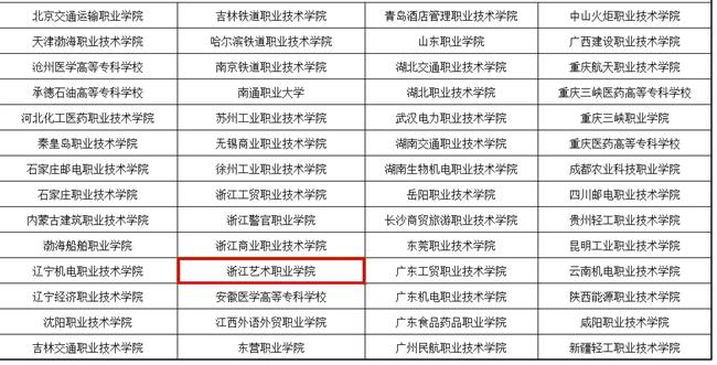 国家双高名单 浙艺.jpg