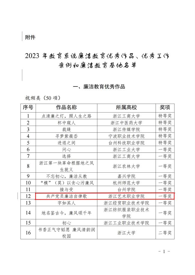 由章蔓丽、孙建国创作的《共产党员廉洁自律歌》,获全省教育系统廉洁教育系列活动优秀视频作品一等奖.jpg 由章蔓丽、孙建国创作的《共产党员廉洁自律歌》,获全省教育系统廉洁教育系列活动优秀视频作品一等奖.jpg